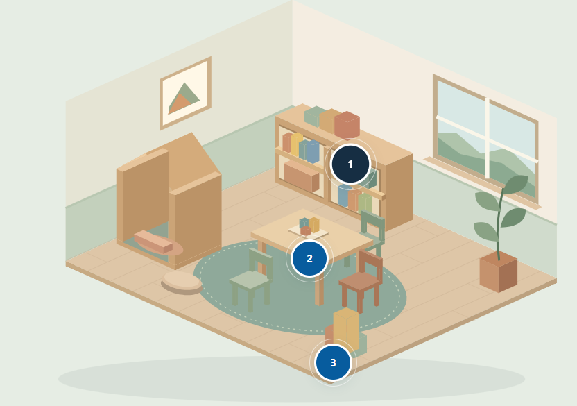Illustrated learning room with numbered points marking the birch shelf, activity table and cozy nook