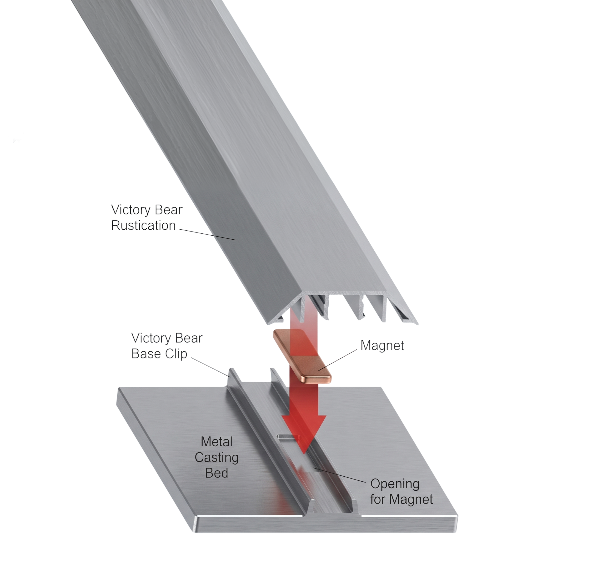 Magnetic Reveal System diagram: Victory Bear rustication, base clip, magnet, and metal casting bed with opening for magnet